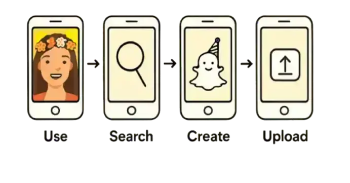 Snapchat Filters