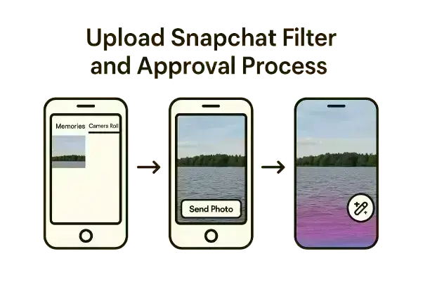 Upload Snapchat Filter